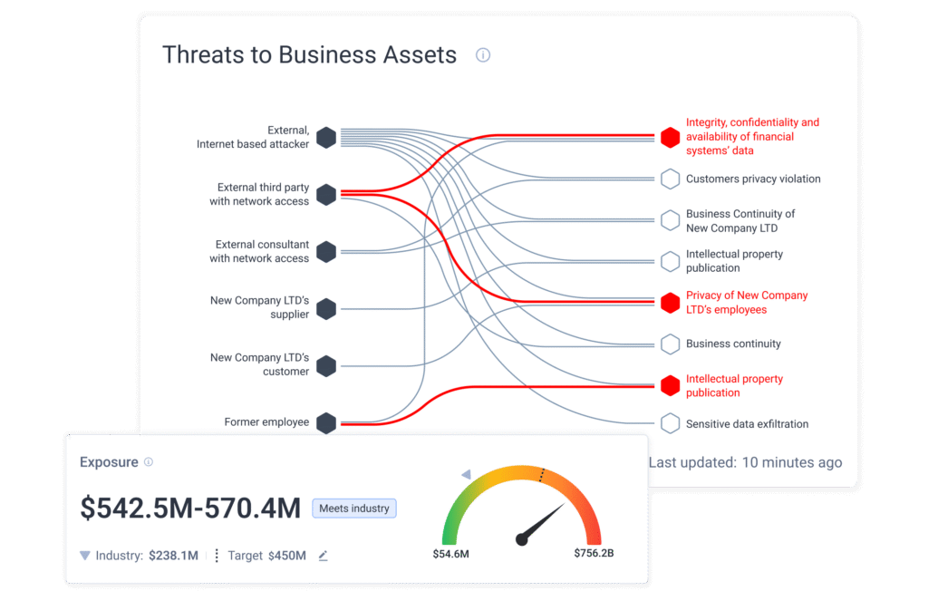 Hyver-Risk-Dashboard-Threat-to-Business-Assets