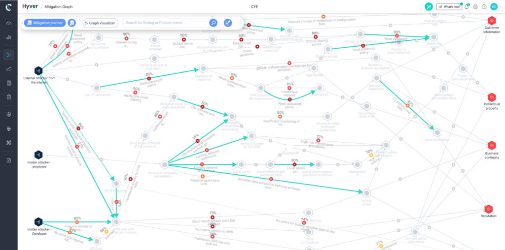 The Essential Guide to Vulnerability Prioritization