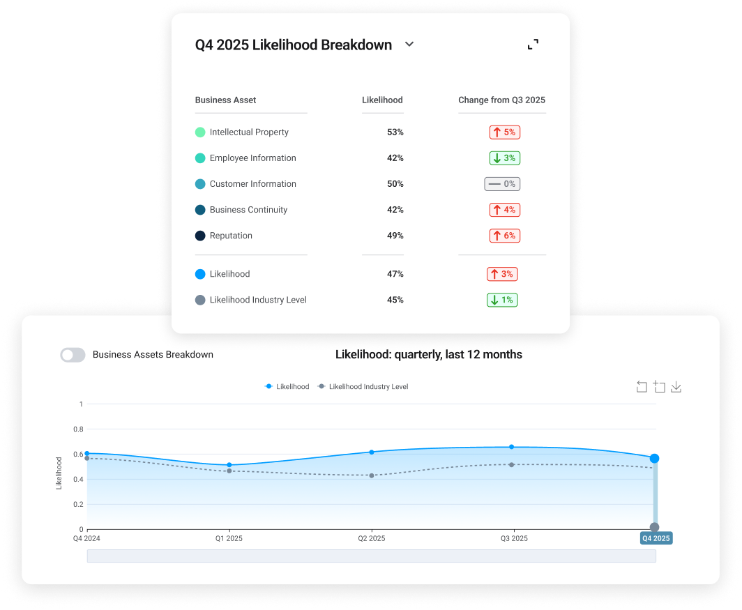 Machine Learning Powered Exposure Analytics